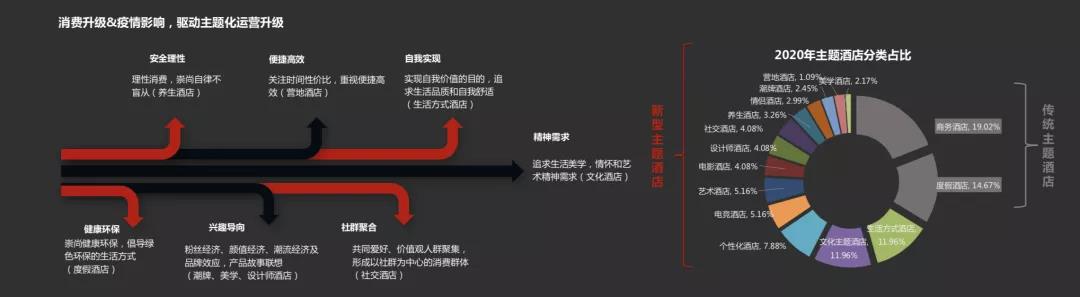 喆啡酒店創(chuàng)立8年 復盤生活方式酒店出圈記 喆啡酒店創(chuàng)立8年 復盤生活方式酒店出圈記